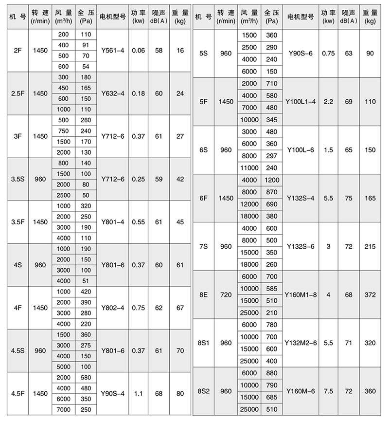 SJG系列斜流风机-参数.jpg